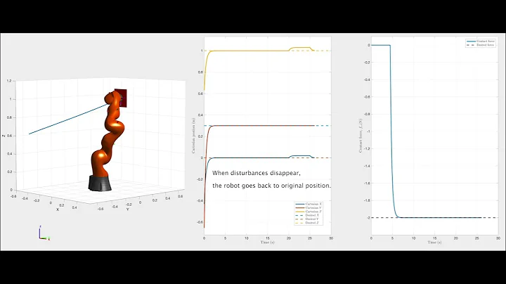 Force-impedance control in the port-Hamiltonian framework: Simulation and experimental results