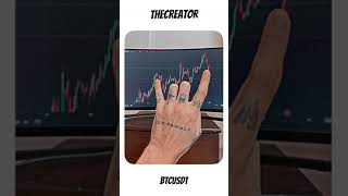 The Devil's Algorithm on Chart 😉