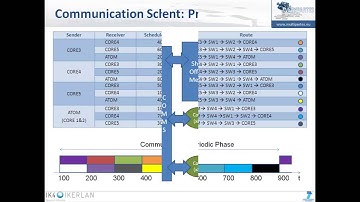 Heterogeneous Multicore TTNoC Hardware Prototype for MultiPARTES