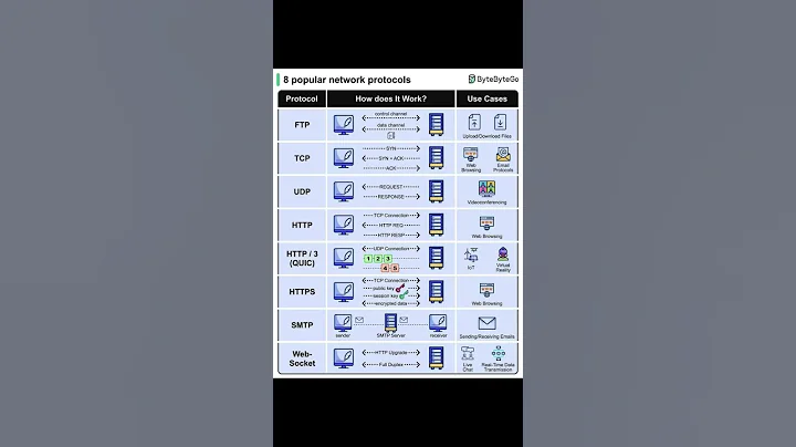 aws #devops interview questions and answers