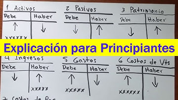 Manejo básico de CUENTAS T Contabilidad básica