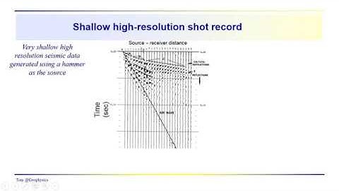 Geophysics: Seismic - wave types and their appearance in shot records