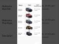Scorpio and similar car #mahindra #shorts #ytshorts #car