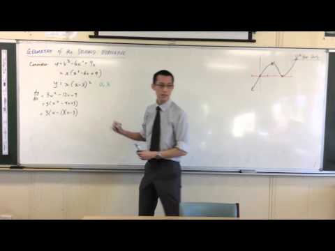 Geometry of the Second Derivative (1 of 4: Reviewing the Derivative)