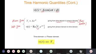 1-B Time harmonic quantity| Scalar phasor and vector |  #maxwellequations#phasor