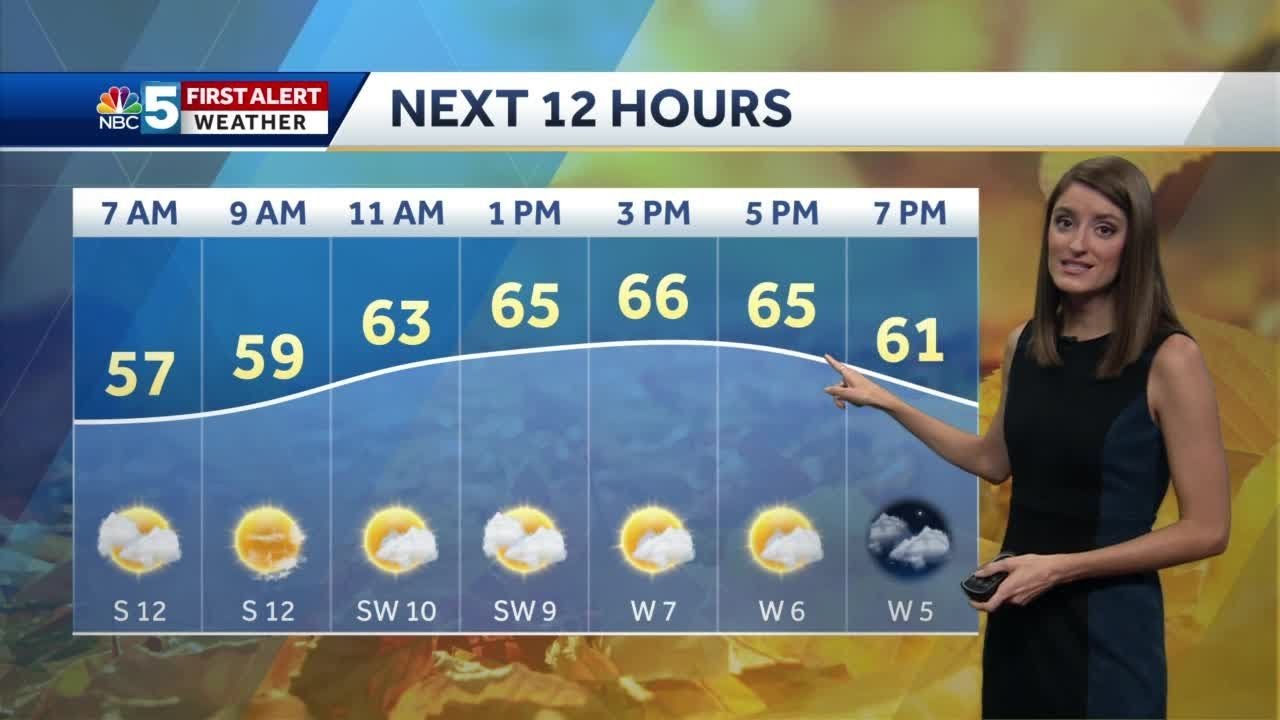 Video: Much drier Thursday 10/1/20 - YouTube