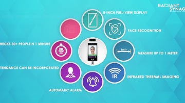 Temperature detection with Facial Recognition