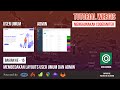 Tutorial Webgis Codeigniter #PART 15 - Membedakan Layouts User Umum dan Admin