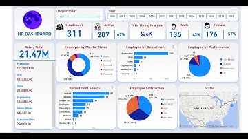 🚀 HR Dashboard 2025 | Advanced HR Analytics with Power BI & Excel | Employee Insights & Workforce