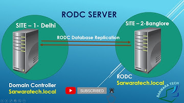 How to Install & Configure Read only Domain Controller in Windows Server 2012 R2 in Hindi, Video - 9