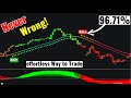 I Tested 50 Indicators and Found the BEST ONE That Actually Works