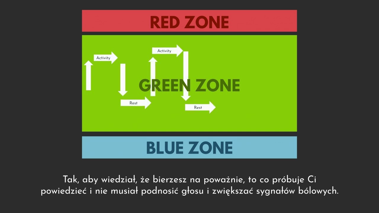 Strefa tolerancji bólu