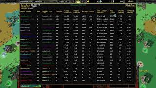 WC3 Reforged: NORTH AMERICAN Risk FFA Tournament