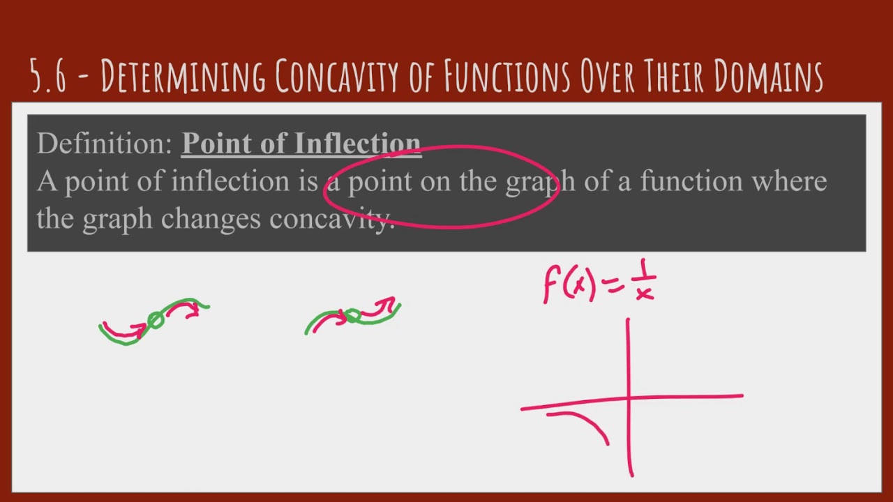 5.6 - Concavity and Inflection Points