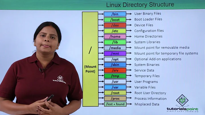 Linux   Directory Structure