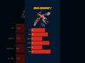 How good will Mega Garchomp Z be? #megagarchompz #legendsza  #pokemonchampions