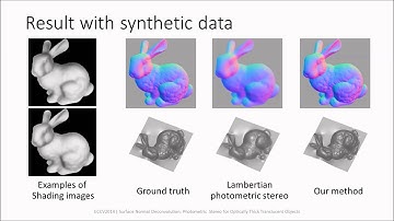 Surface Normal Deconvolution: Photometric Stereo for Optically Thick Translucent Objects