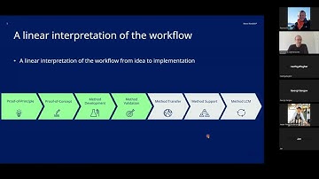 Monday webinar - Pharmaceutical method development