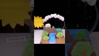 Acompáñame A Realizar Esta Maqueta Funcional Del Ciclo Del Agua