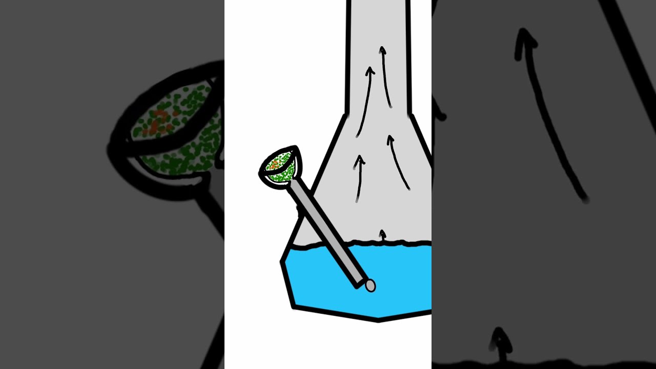 How A Bong Works Science 420
