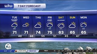Metro Detroit Weather Mild to warm all week