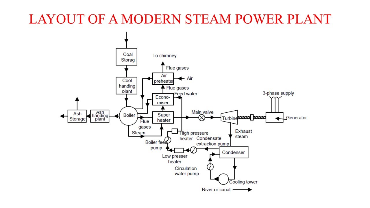 Steam heat plant фото 53