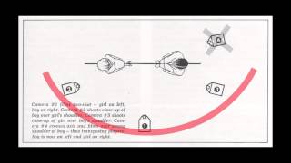 The Line of Action and 180 Rule