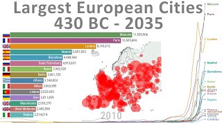 Largest European Cities  Timelapse (430 BC  2035)