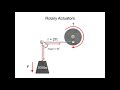 What is a Rotary Actuator?