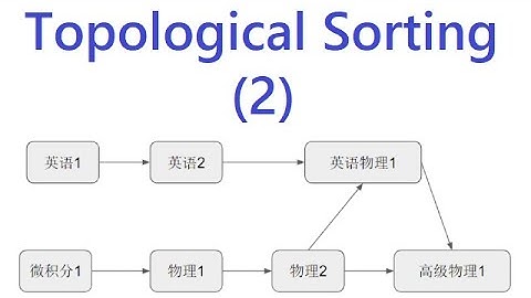 活在当下29：先后依赖的课程如何排序——Topological Sorting拓扑排序(2) (leetcode 210)