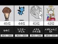 体力が”低い”敵キャラランキング【にゃんこ大戦争】