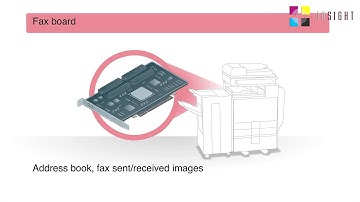 Data Protection & Security in Ricoh Copiers