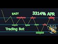 Grid Bot Jak działa Jak Ustawić Aby Zarabiał Nawet 3314% Rocznie?