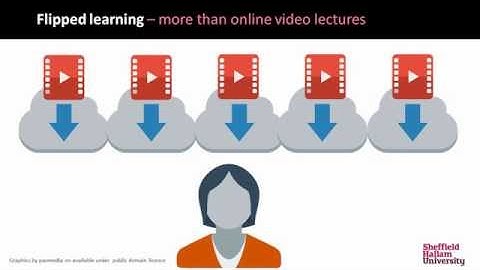 Flipped Learning