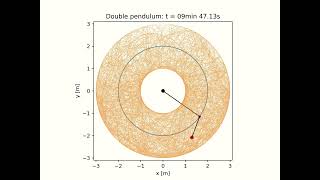 Double pendulum 1 hour