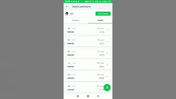 Forex Copy Trading - Octa Fx copy Trading