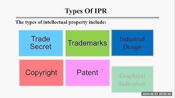 Introduction to IPR