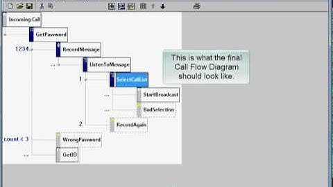 How to Setup Voicent IVR Studio - Calling a Java Method