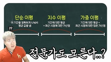 지수 이평/단순 이평,  이해 안되시는 분들 꼭 보세요!!