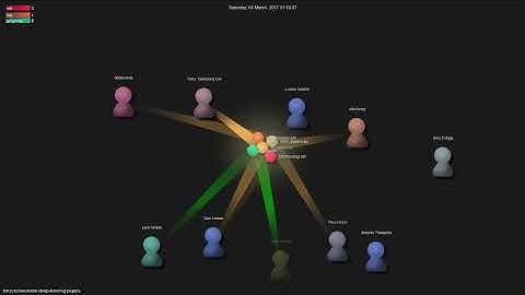 terryum/awesome-deep-learning-papers - Gource visualisation