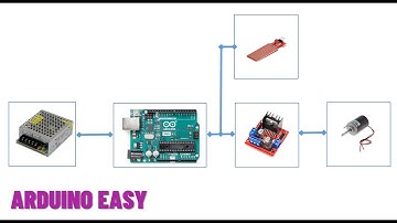 HƯỚNG DẪN CẢM BIẾN MƯA VÀ ĐỘNG CƠ