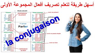 تعلم اللغة الفرنسية تصريف أفعال المجموعة الأولى في جميع الأزمنة