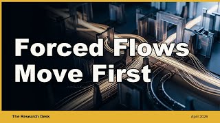 CTA Positioning: Forced Flows Move First