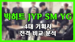 빅히트, JYP, SM, YG - 케이팝 산업을 이끄는 4대 기획사 총정리 (feat. BTS)