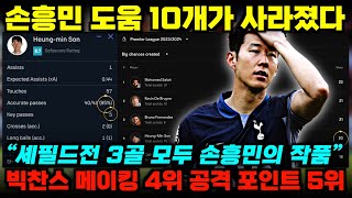 손흥민 23/24 PL 빅찬스 메이킹 4위 '도움 10개 사라졌다' (셰필드전 영국 언론 평가 반응 총정리)