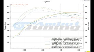 E-Tune Series 03 2022 Subaru Wrx Stage 1