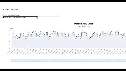 NextGen EAM Software: Stop Tracking Downtime. Start Calculating Its True Cost.