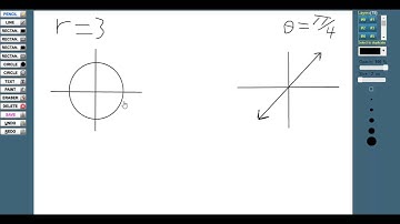 10.4: Polar Coordinates and Polar Graphs