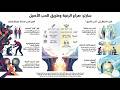 جان بول سارتر عن مفارقة الحب 