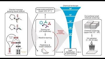 AI药研里程碑：MIT教授用人工智能寻找新的抗生素！